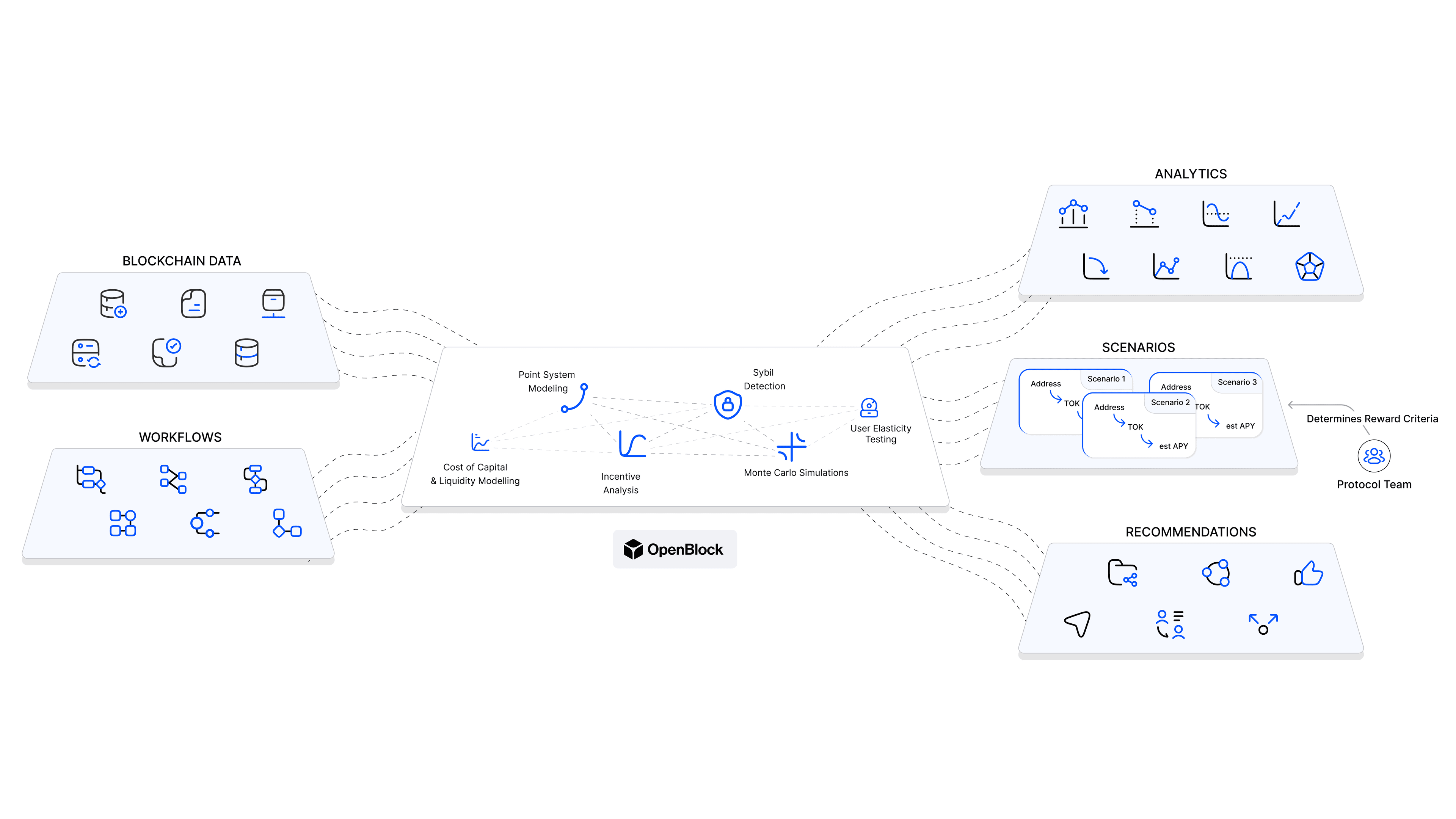 Openblocks Ontology