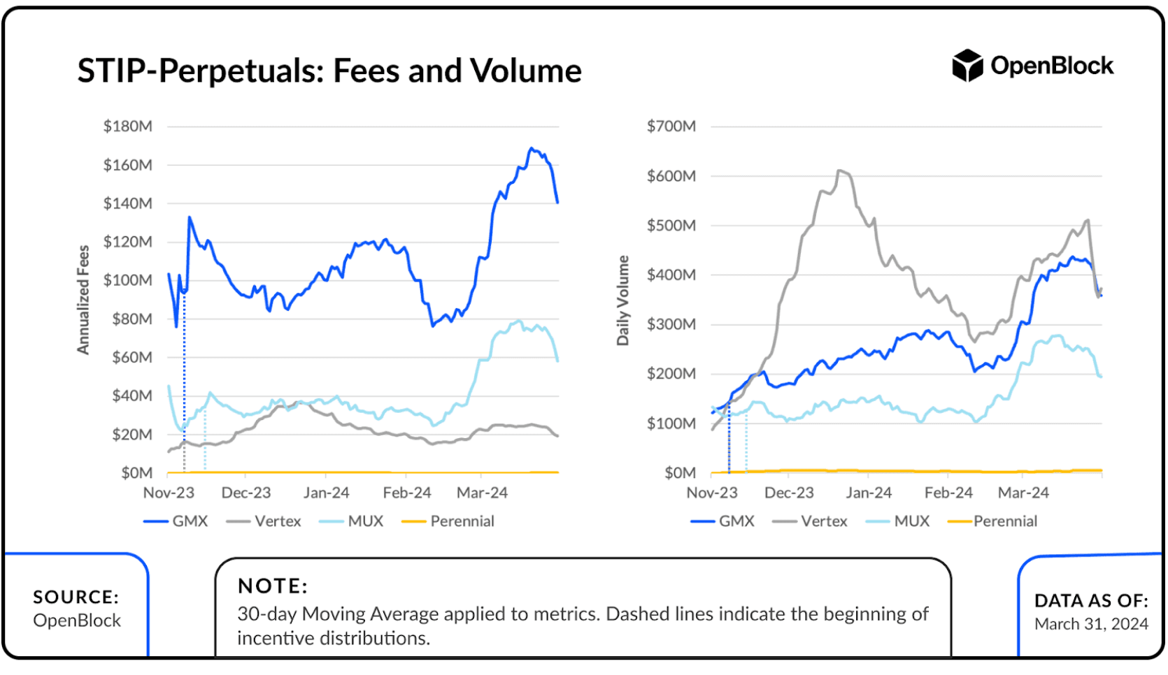 STIP-Perpetuals: Fees and Volume
